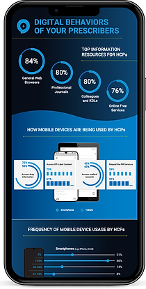Data-driven infographic highlighting healthcare solutions
