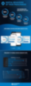conversationHEALTH infographic by RGB Experience