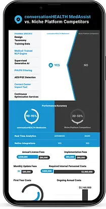 Engaging infographic on healthcare trends, designed for conversationHEALTH