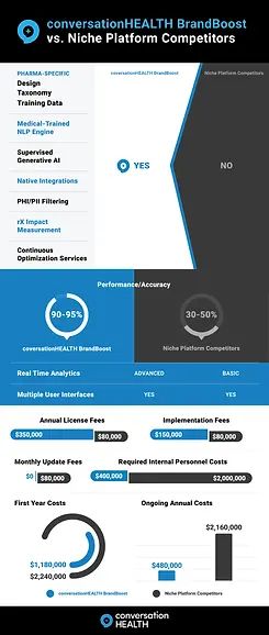 Infographic by RGB Experience for conversationHEALTH