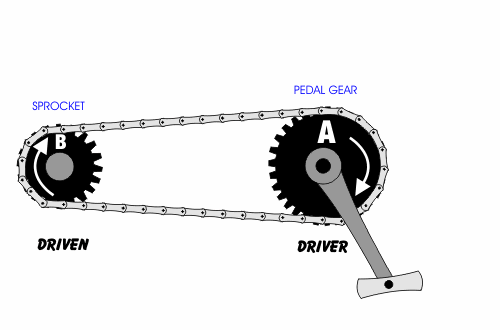 gearratiowix.gif