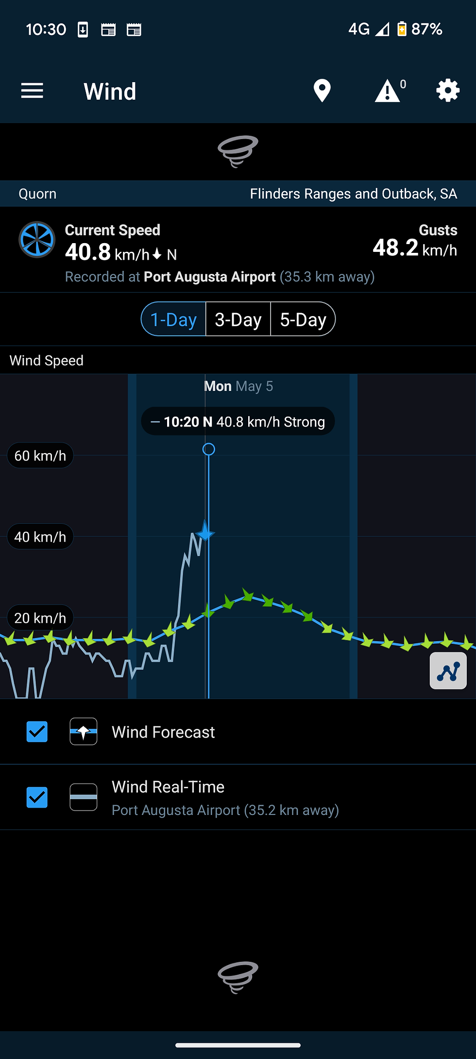 Wind Graph