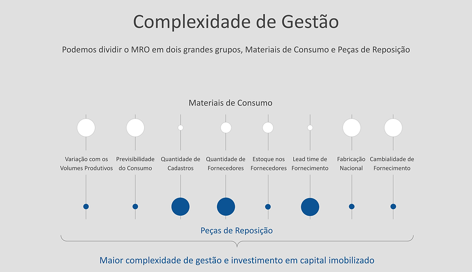 Materiais Indiretos / MRO | GMI Consultoria em Gestão de Materiais ...