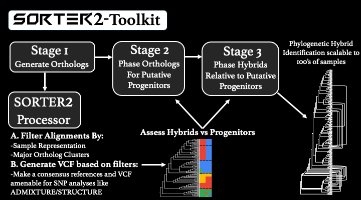 SORTER2Toolkit.png