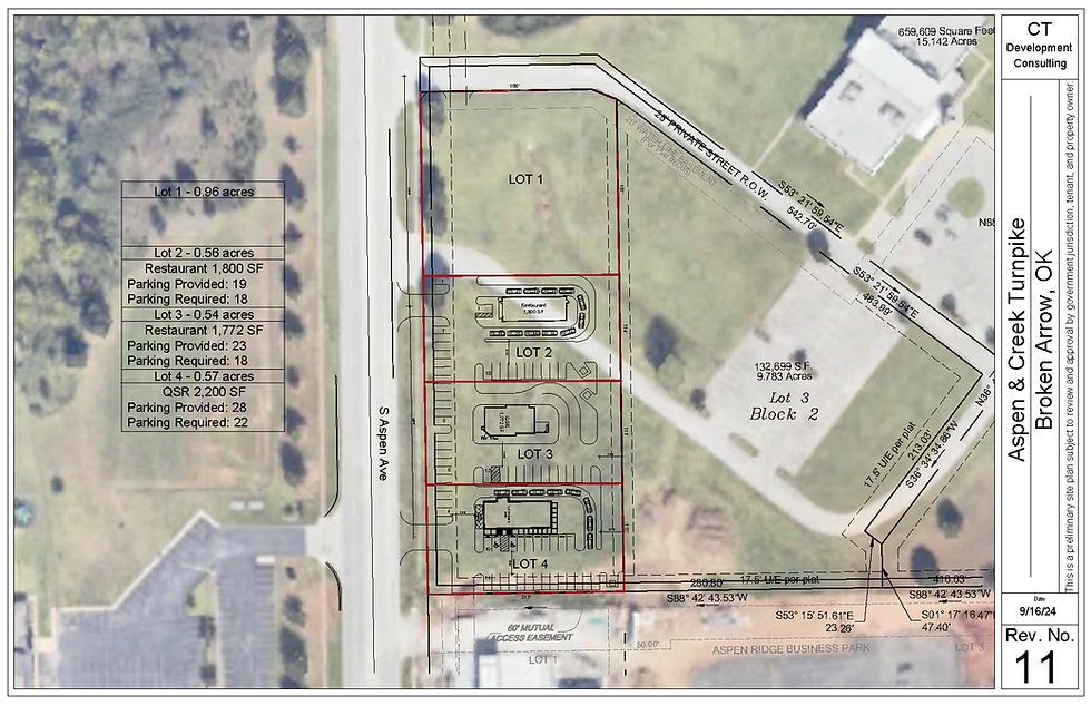 24.09.16 Broken Arrow, OK - Aspen & Creek Turnpike - Site Plan R11.png