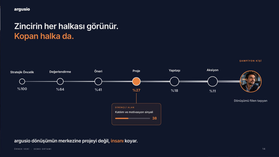 argusio · Katkı zinciri | Cambio Global