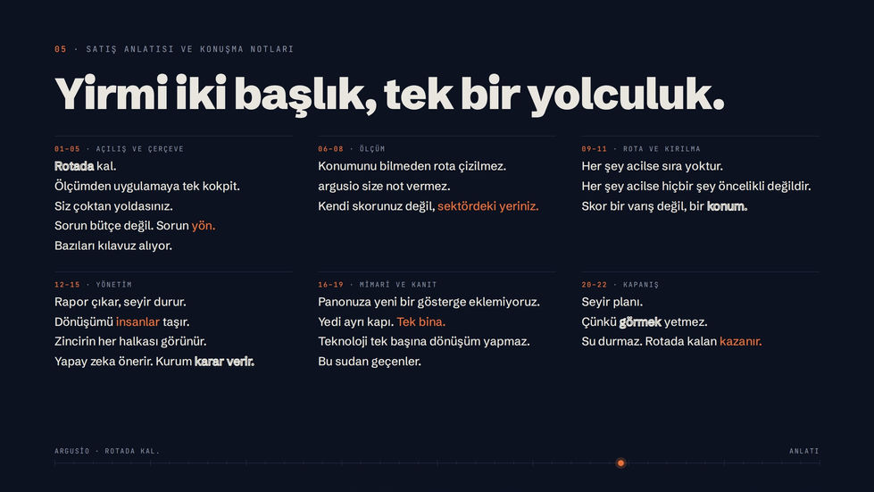 argusio · Satış anlatısı: yirmi iki başlık | Cambio Global