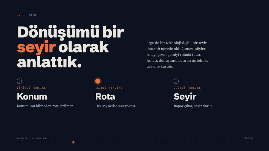argusio · Fikir: dönüşümü bir seyir olarak anlatmak | Cambio Global