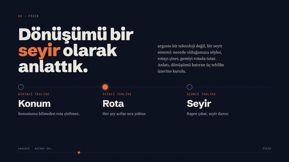 argusio · Fikir: dönüşümü bir seyir olarak anlatmak | Cambio Global