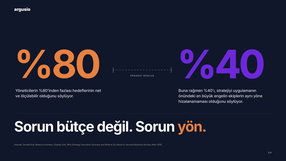 argusio · Sorun bütçe değil, sorun yön | Cambio Global