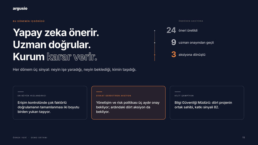 argusio · Yapay zeka önerir, kurum karar verir | Cambio Global