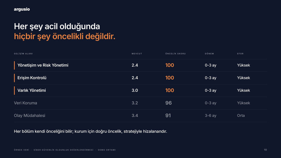 argusio · Öncelik tablosu | Cambio Global