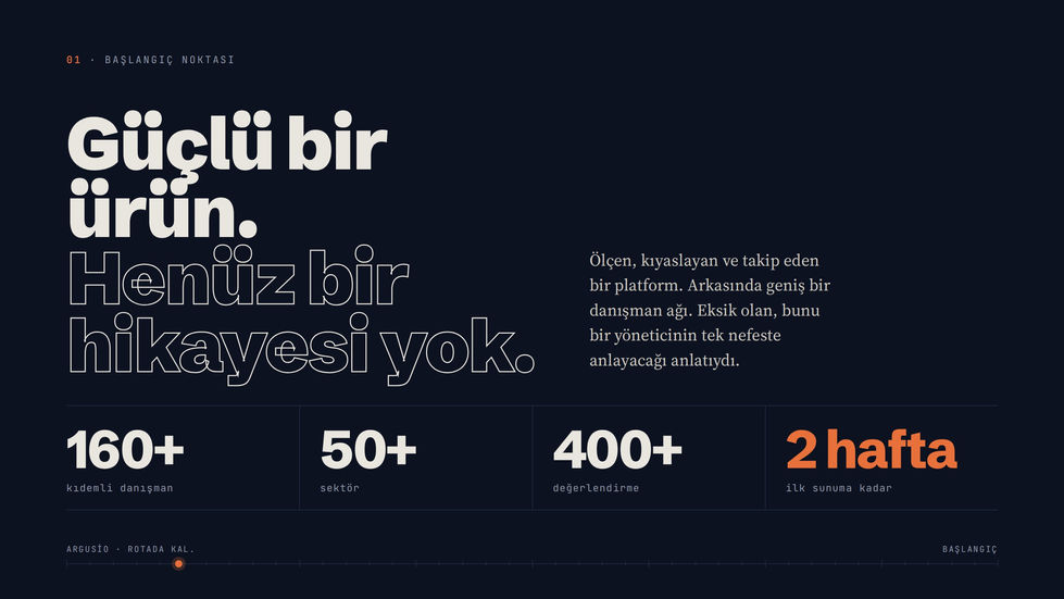 argusio · Başlangıç noktası: güçlü bir ürün, henüz bir hikayesi yok | Cambio Global