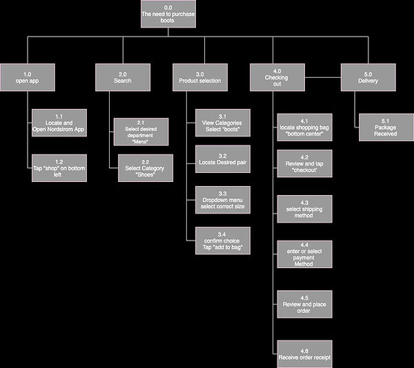2020.02.19_Task_Analysis.jpg