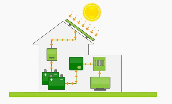 Off-Grid-System-1.gif