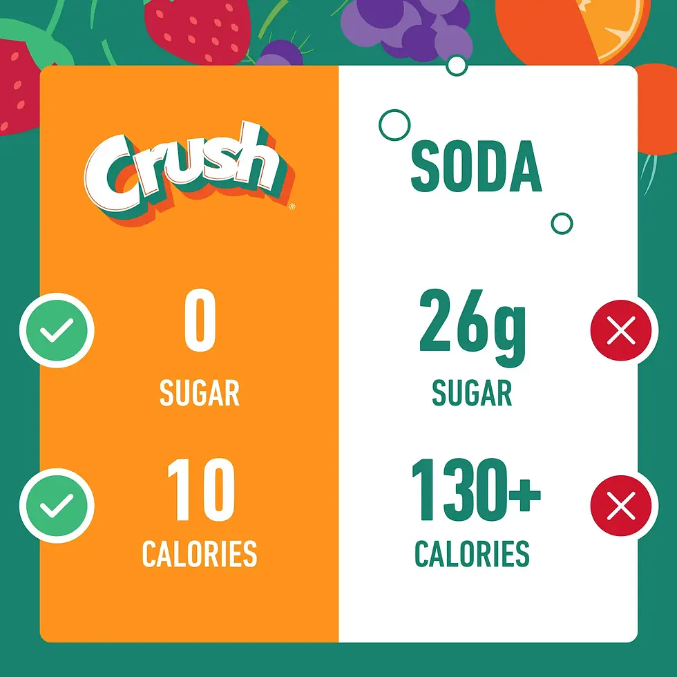 Thumbnail: Crush Drink Mix - 30 Servings (Orange, Grape & Strawberry)