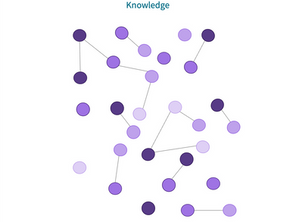 Panel with filled in purple dots connected to depict image as categorised and connected information