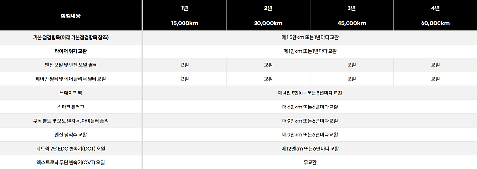 아르카나 점검 주기