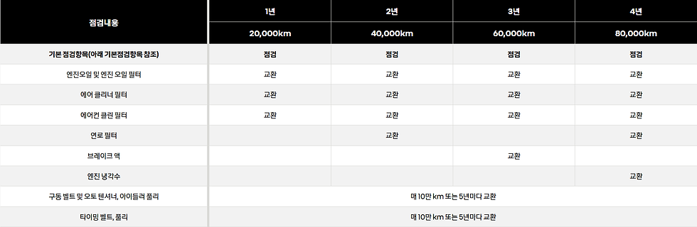 마스타 점검 주기