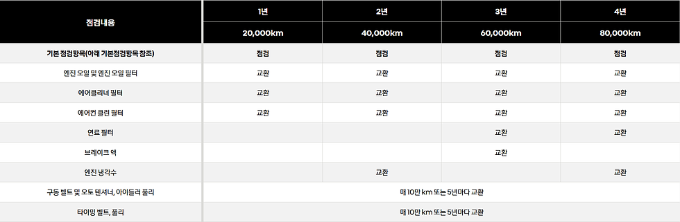 SM6 디젤 점검 주기