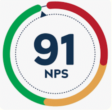 NPS Score