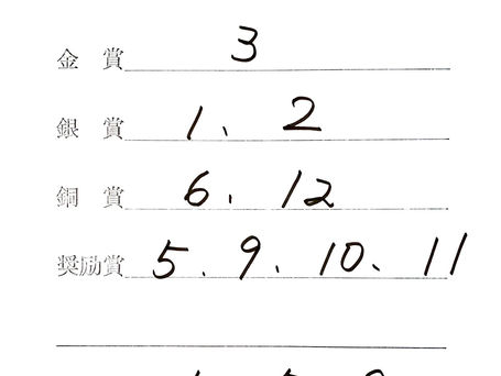 結果速報【函館】中学