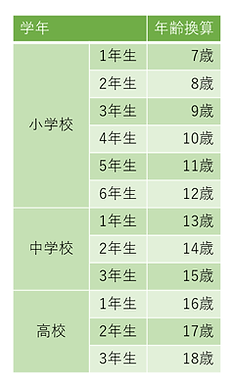 連弾年齢.png