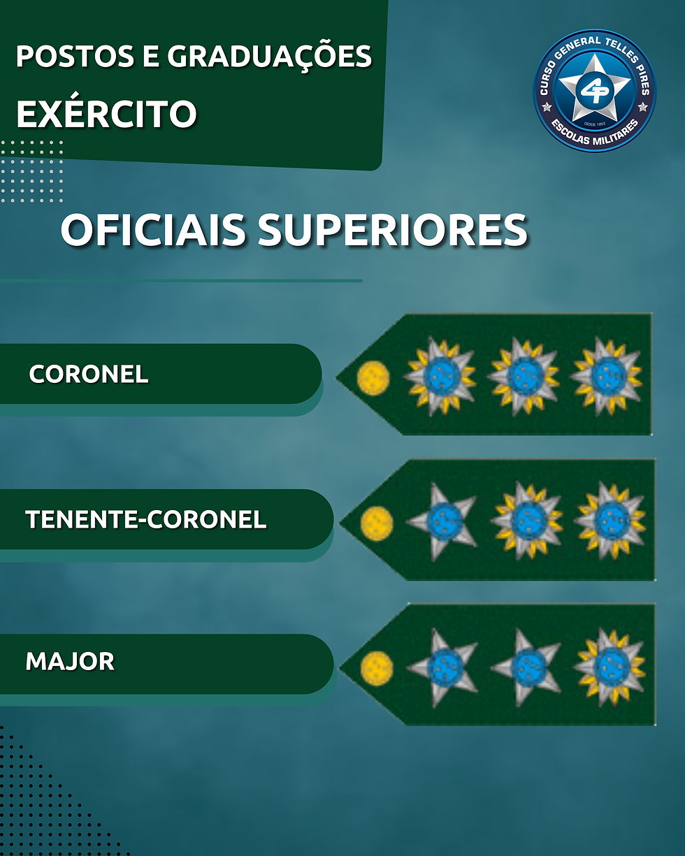 Postos E Graduações Forças Armadas - RETOEDU