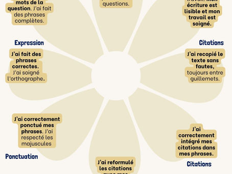 J'ai réussi ... (un peu, beaucoup, à la folie !)