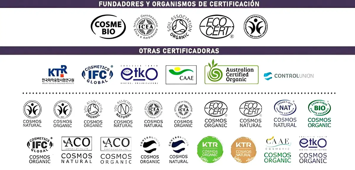 Organismos de certificación natural en la UE