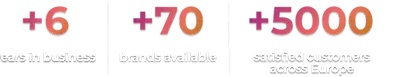Key statistics: 6+ years in the industry, 70+ brands in the catalog, and 5000+ satisfied customers across Europe