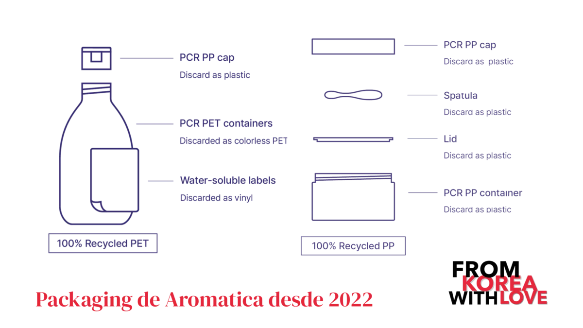 aromatica reciclaje packaging zero