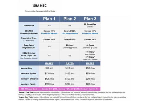Summary of Benefits - Plan 1, Plan 2 or Plan 3