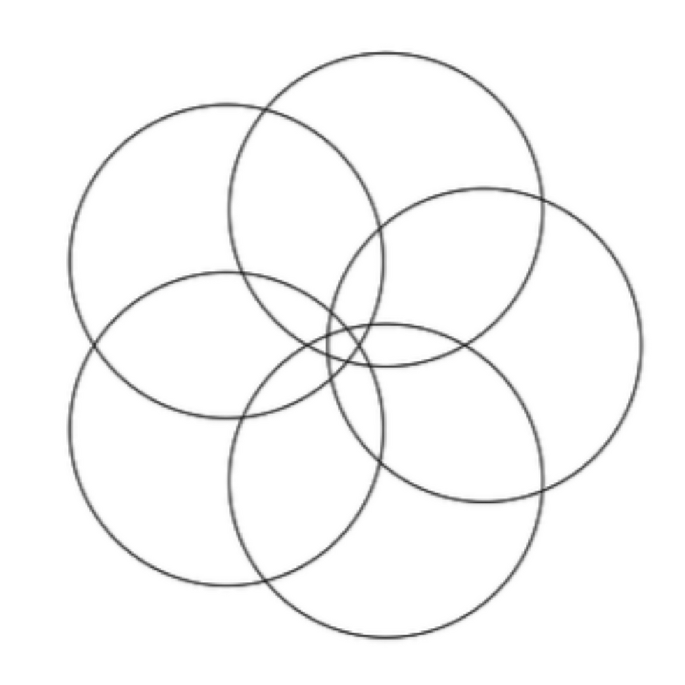 5 RINGS METHOD