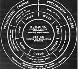 1. curriculum wheel.png