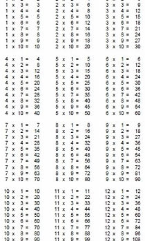 Tabla mult Dianely.jpg