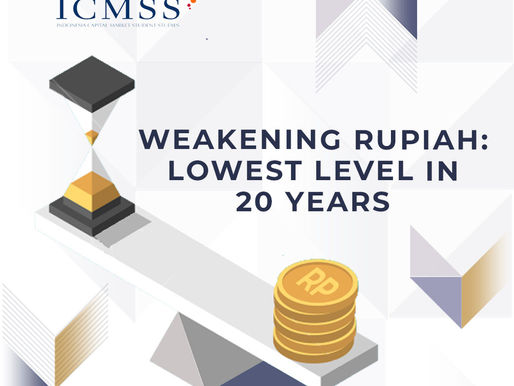 Weakening Rupiah: Lowest Level in 20 Years