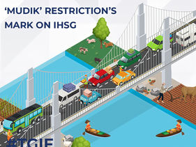 Mudik Restriction’s Mark on IHSG