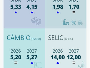 Boletim Focus 22/06/2026