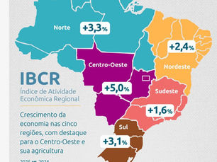 Divulgação Bacen IBCR