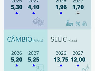 Boletim focus 14/06/2026