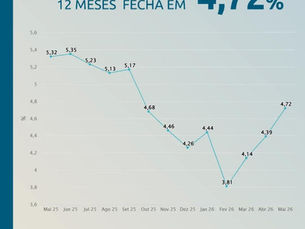 Inflação