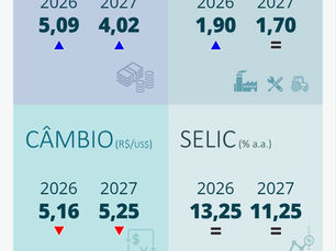 Boletim Focus 19/05/2026