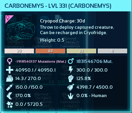 Top stats Carbonamys Breeder(capped)