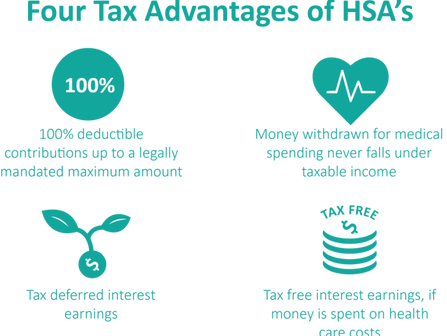 What is a Health Savings Account?