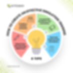 4 Tips to Create Effective Simulation Training