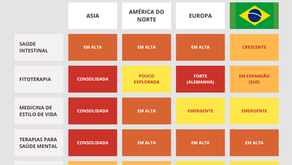 gráfico mapa de calor comparativo de tendencias sobre a medicina integrativa nos Estados Unidos, Europa, Ásia e Brasil