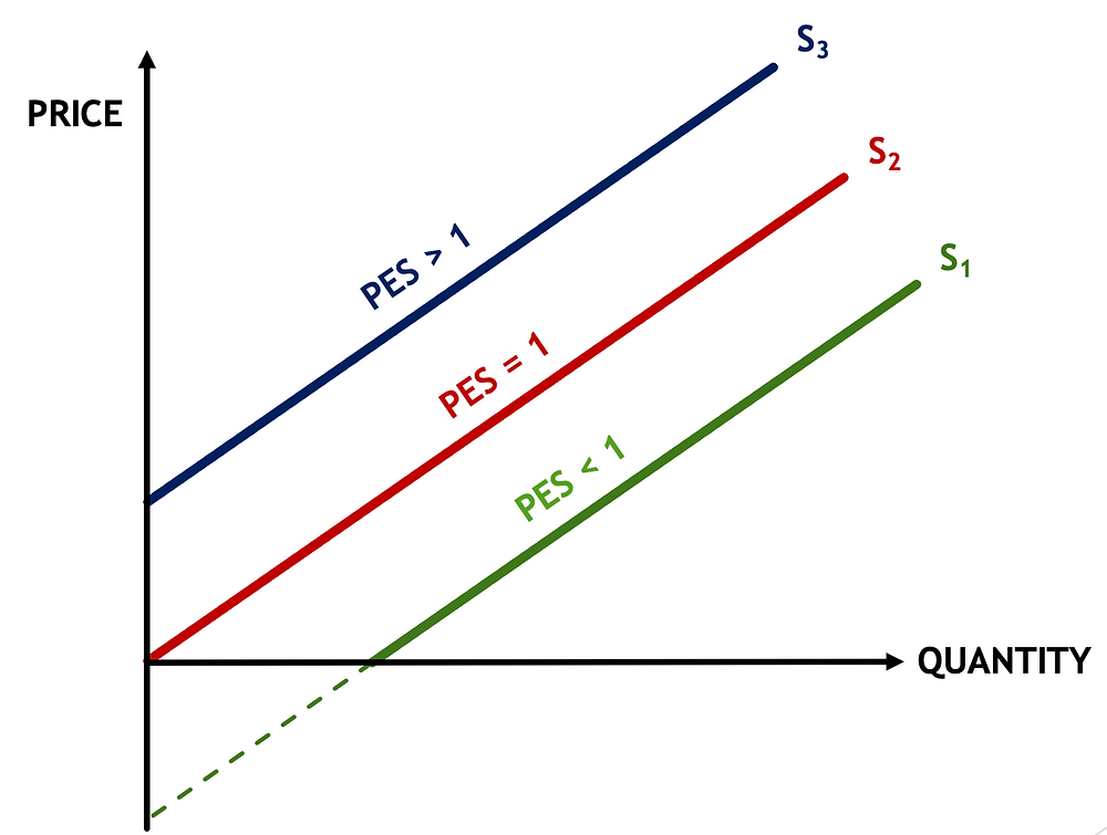 Pes Value Graph PES: Does Slope Matter?