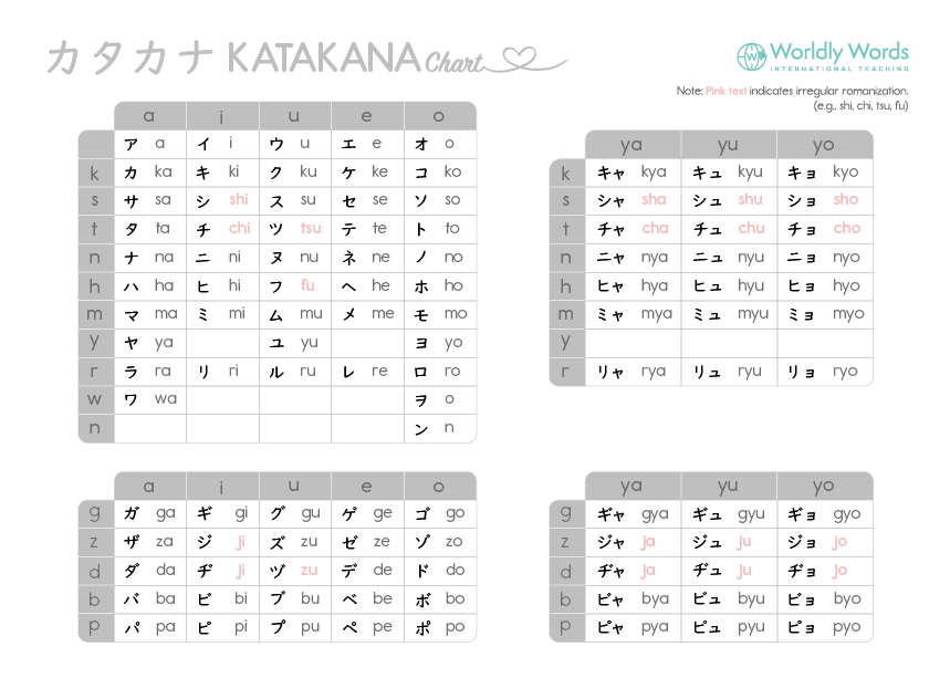 Free Katakana chart for learning Japanese