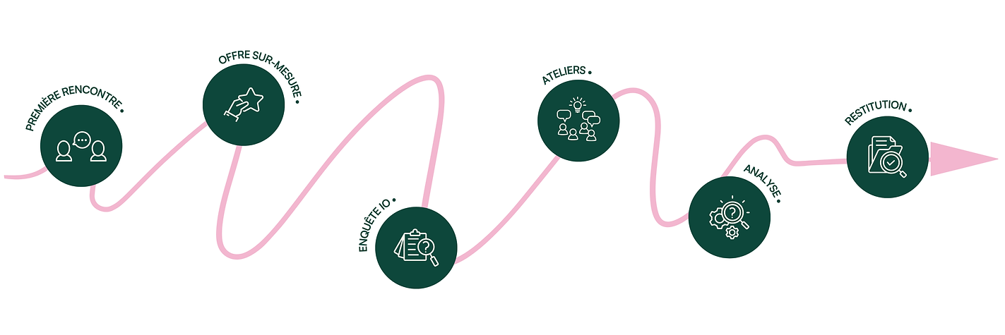 FRISE PROGRAMMATION DESIGN THINKING MÉTHODE IO (1).png